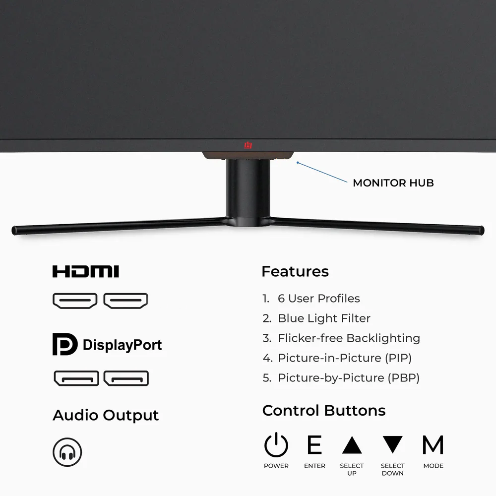 Deco Gear 490 Monitor Ports
