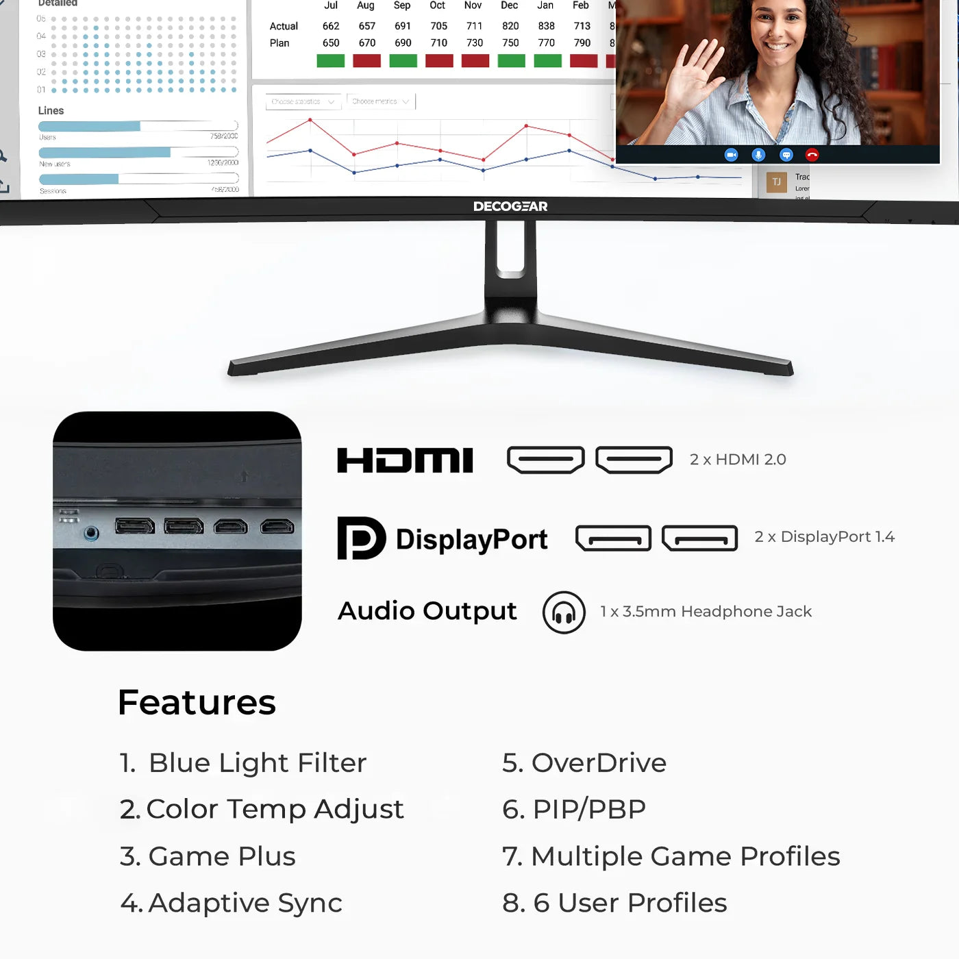 Monitor Ports