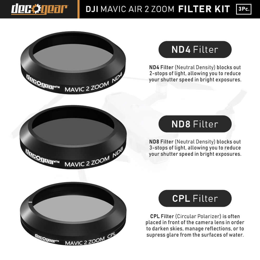 3-Piece Filter Kit (CPL+ND4+ND8) for DJI Mavic 2 Zoom Drone - DecoGear