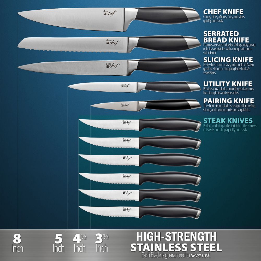 An overview of the different steel types for kitchen knives